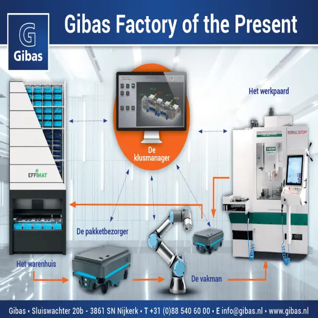De Nederlandse Metaal Dagen - Gibas presenteert “the factory of the present”